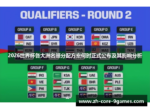 2026世界杯各大洲名额分配方案何时正式公布及其影响分析 2026世界杯各大洲名额分配方案何时正式公布及其影响分析