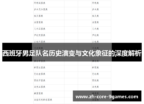 西班牙男足队名历史演变与文化象征的深度解析