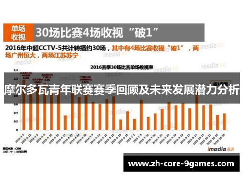 摩尔多瓦青年联赛赛季回顾及未来发展潜力分析 摩尔多瓦青年联赛赛季回顾及未来发展潜力分析
