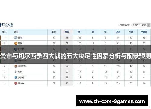 曼市与切尔西争四大战的五大决定性因素分析与前景预测