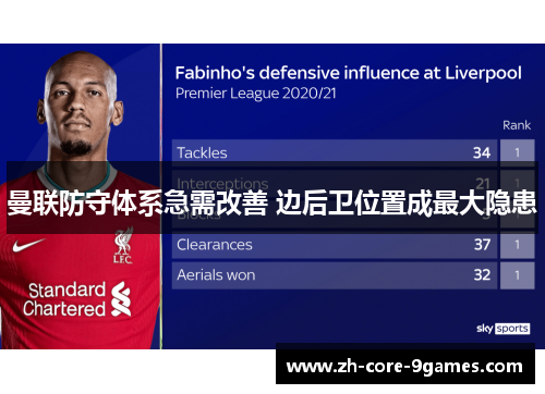曼联防守体系急需改善 边后卫位置成最大隐患 曼联防守体系急需改善 边后卫位置成最大隐患