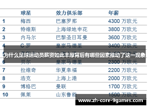 为什么足球运动员薪资如此丰厚背后有哪些因素推动了这一现象 为什么足球运动员薪资如此丰厚背后有哪些因素推动了这一现象