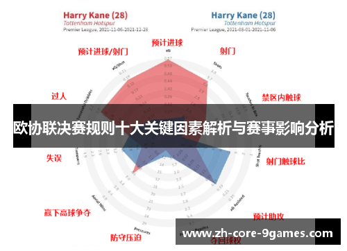 欧协联决赛规则十大关键因素解析与赛事影响分析