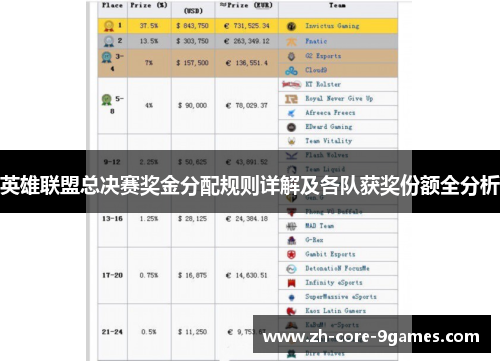 英雄联盟总决赛奖金分配规则详解及各队获奖份额全分析 英雄联盟总决赛奖金分配规则详解及各队获奖份额全分析
