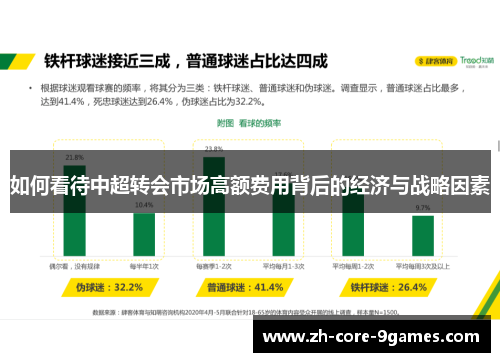 如何看待中超转会市场高额费用背后的经济与战略因素