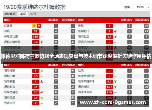 佩德里对阵荷兰欧协联全场表现复盘与技术细节深度解析关键作用评估 佩德里对阵荷兰欧协联全场表现复盘与技术细节深度解析关键作用评估