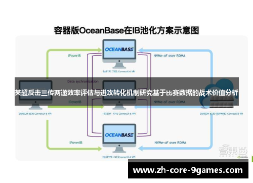 英超反击三传两递效率评估与进攻转化机制研究基于比赛数据的战术价值分析 英超反击三传两递效率评估与进攻转化机制研究基于比赛数据的战术价值分析