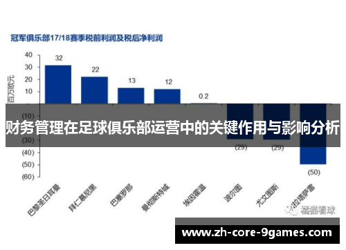 财务管理在足球俱乐部运营中的关键作用与影响分析 财务管理在足球俱乐部运营中的关键作用与影响分析